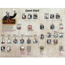 Europe in Turmoil II: The Interbellum Years 1920-1939 (EN)