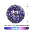 D100 Dice Universe