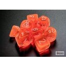 Chessex Lab Dice 7 Translucent Polyhedral Neon...